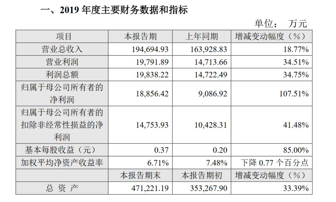 2019年财报.jpg 2019年财报.jpg