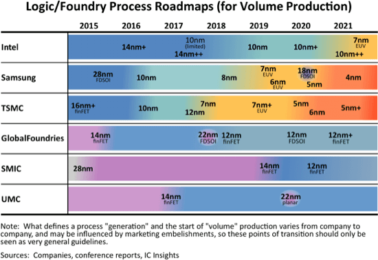 Logic-Foundry.png Logic-Foundry.png