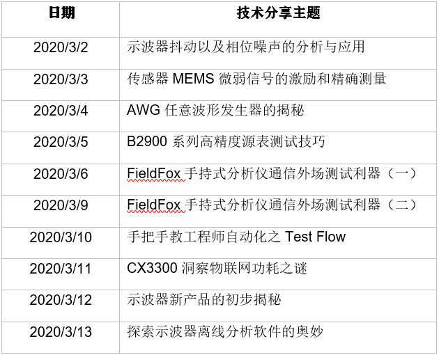 Keysight Seminar.png Keysight Seminar.png