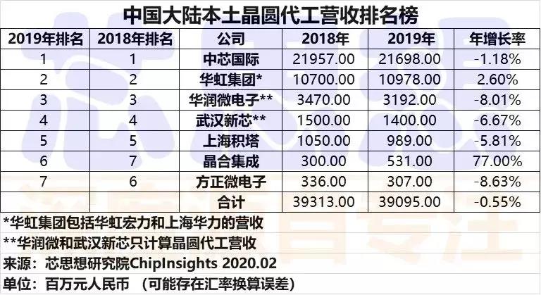 Fab revenue list.jpg Fab revenue list.jpg