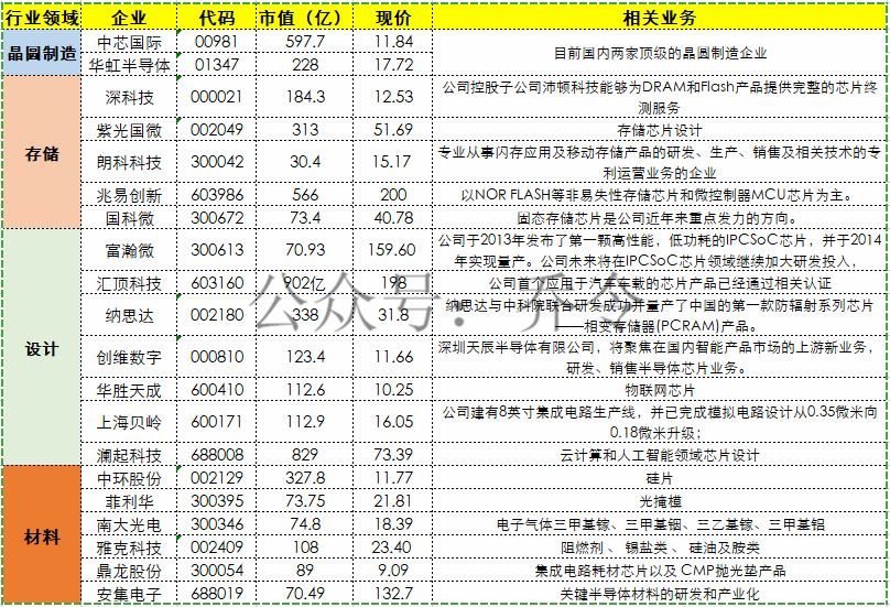 大基金II期预测.jpg 大基金II期预测.jpg