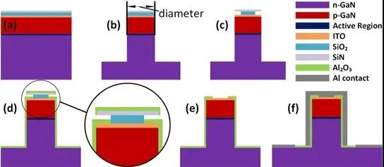 LED process.jpg LED process.jpg