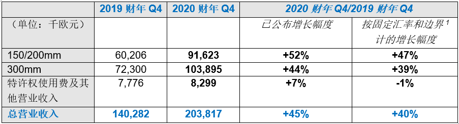 SOITEC 20Q4.png SOITEC 20Q4.png