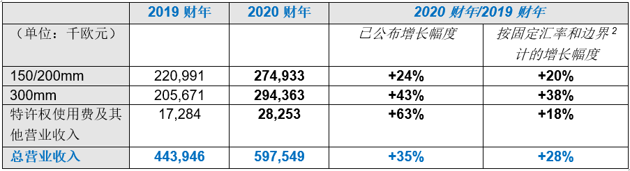 SOITEC 2020FR.png SOITEC 2020FR.png