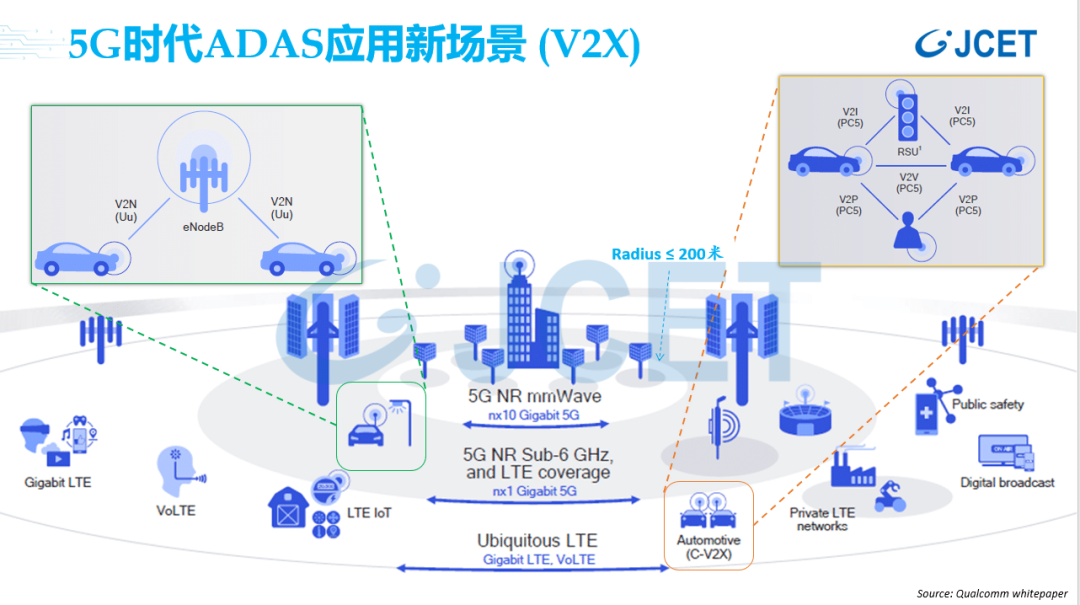 5G时代ADAS应新场景(V2X).png 5G时代ADAS应新场景(V2X).png
