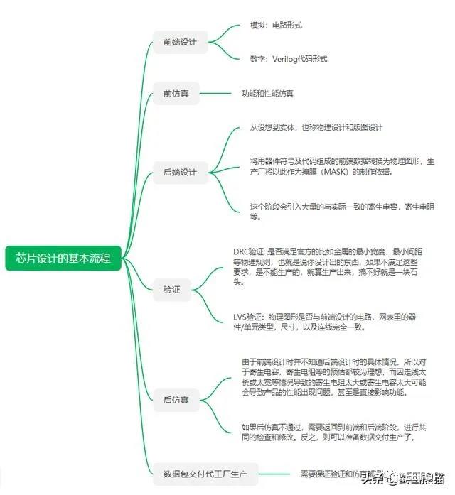 4芯片设计流程.jpg 4芯片设计流程.jpg