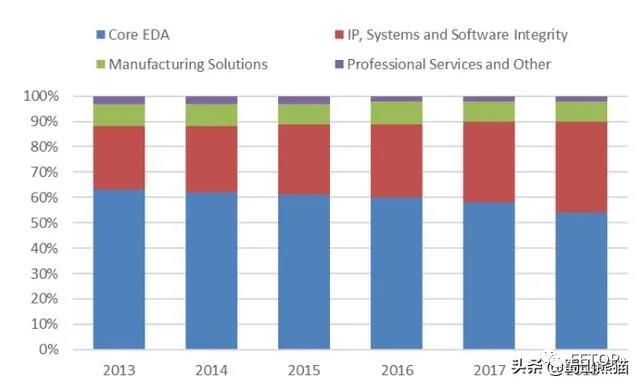 5Synopsys 2013~2018.jpg 5Synopsys 2013~2018.jpg