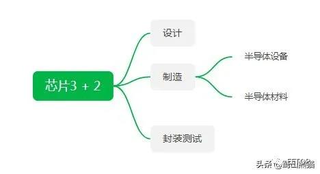 7芯片3+2结构.jpg 7芯片3+2结构.jpg