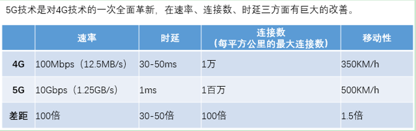 5Gvs4G.png