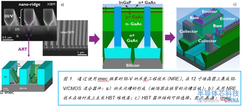 imec III-V器件.jpg imec III-V器件.jpg