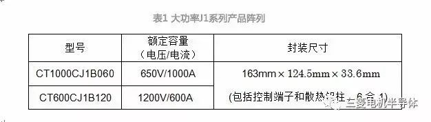 表1.jpg 表1.jpg