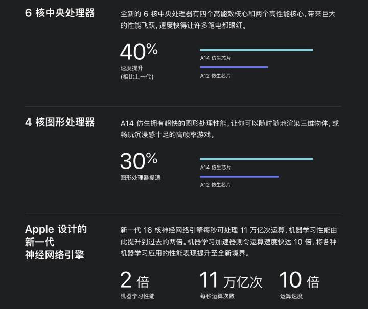 A14 perfermance.jpg A14 perfermance.jpg