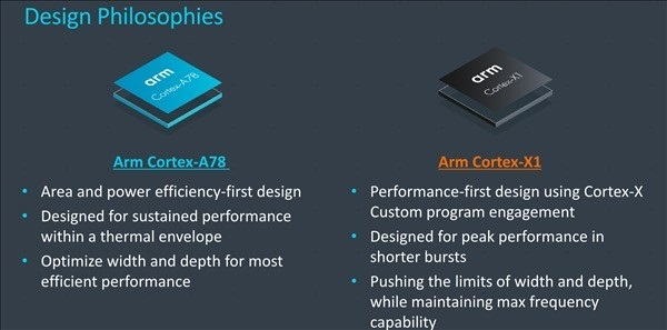 Exynos 1080.png