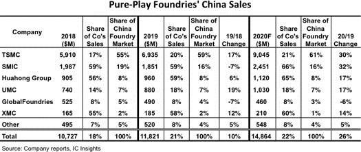 pure sales revenue.jpeg