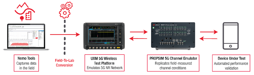 5G 虚拟路测工具套件.png 5G 虚拟路测工具套件.png