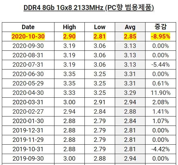 DRAM 成交价.jpeg DRAM 成交价.jpeg