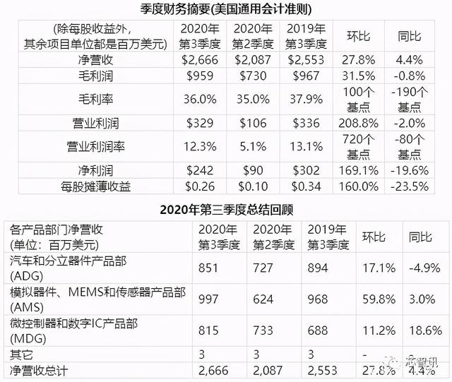 ST季度财务.jpeg ST季度财务.jpeg