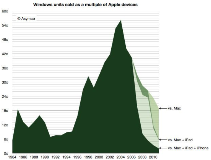 windows unit.png windows unit.png