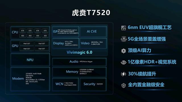 虎贲T7520.jpeg 虎贲T7520.jpeg