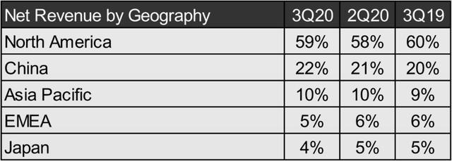 Net Revenue by TSMC.jpeg Net Revenue by TSMC.jpeg