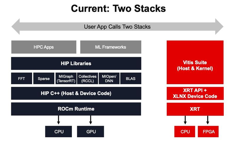 AMD ROCm AMD.png AMD ROCm AMD.png