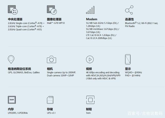 Exynos 1080性能.jpeg