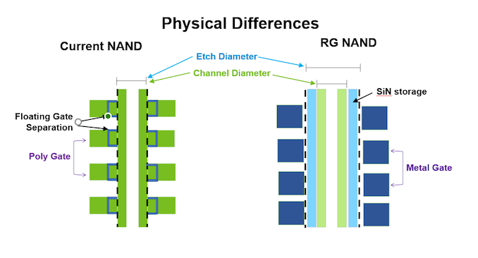 196 3D NANDB.png 196 3D NANDB.png