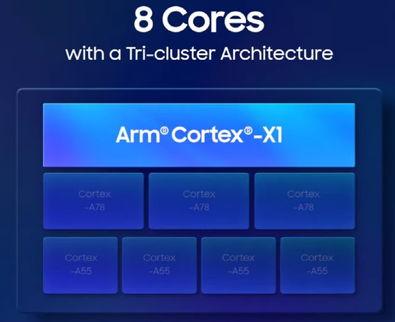 Exynos 2100-8 core.png Exynos 2100-8 core.png