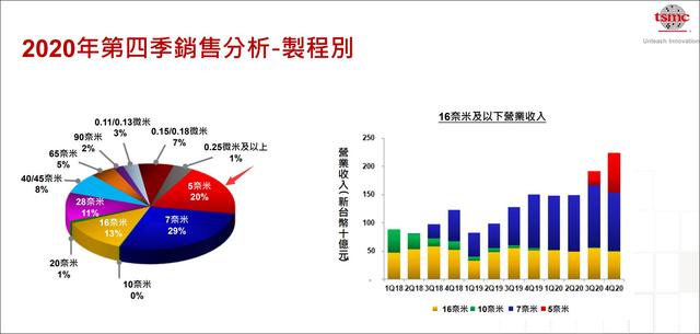 TSMC 4Q2020-A.jpg TSMC 4Q2020-A.jpg