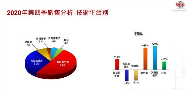 TSMC 4Q2020-B.jpg TSMC 4Q2020-B.jpg