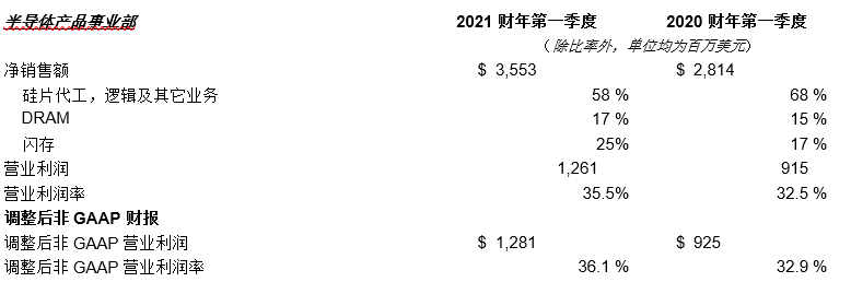 AMAT半导体事业部.png AMAT半导体事业部.png