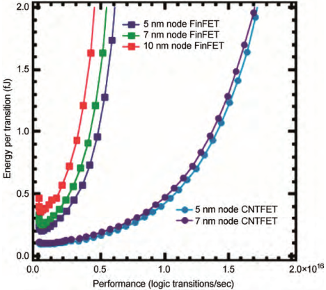 CarbonSemi Perfermance_02.png CarbonSemi Perfermance_02.png