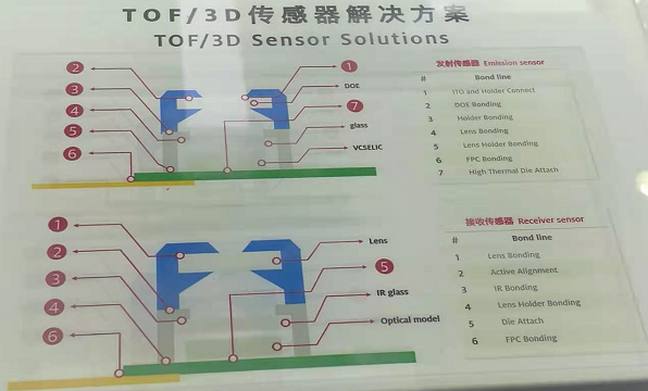 TOF-3Dsolution.png TOF-3Dsolution.png