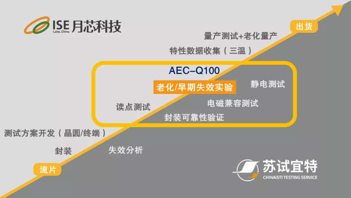 ISE AEC-Q报告.png