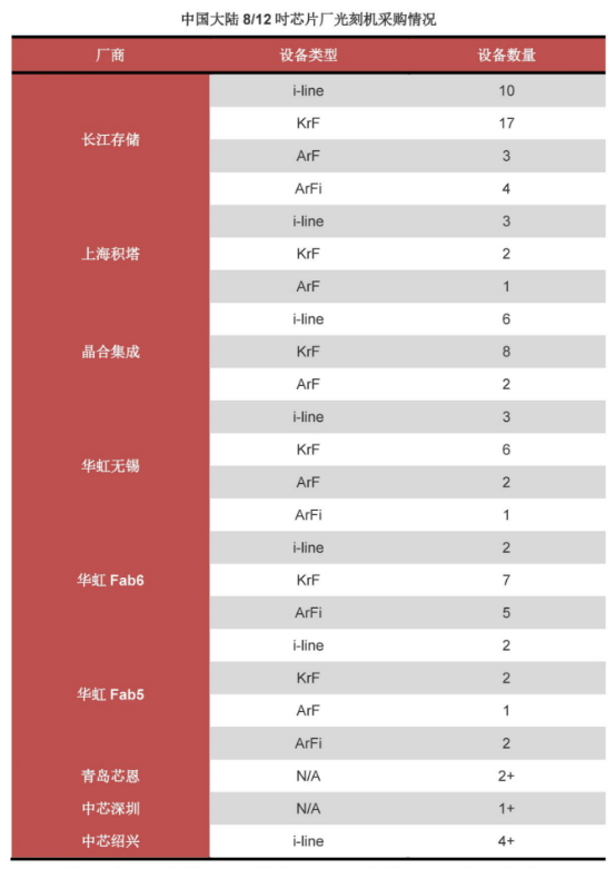 中国半导体光刻产业链报告2019-2020.png 中国半导体光刻产业链报告2019-2020.png