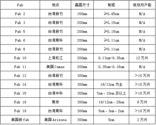 TSMC LAYOUT.jpg TSMC LAYOUT.jpg