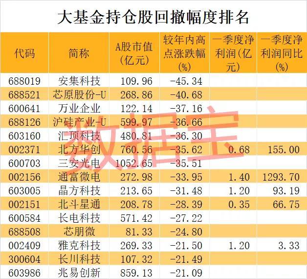 大基金持仓撤退.jpeg 大基金持仓撤退.jpeg