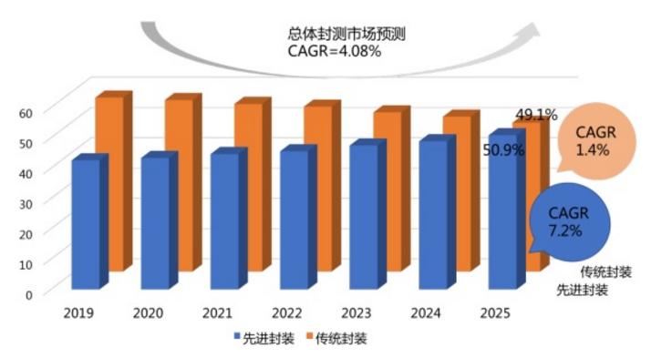 亚化咨询.png