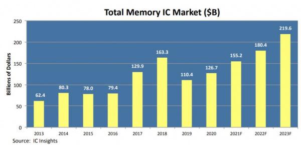 Total Memory IC Market.jpeg
