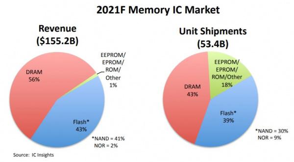 2021F Memory IC Market.jpeg