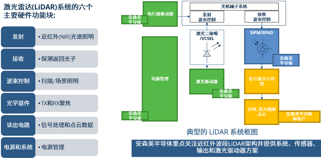 激光雷达功能模块.png