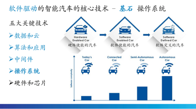 软件驱动.png 软件驱动.png