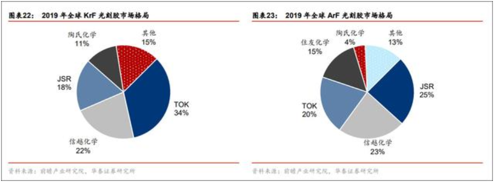 2019-2020ARF光刻胶.png 2019-2020ARF光刻胶.png