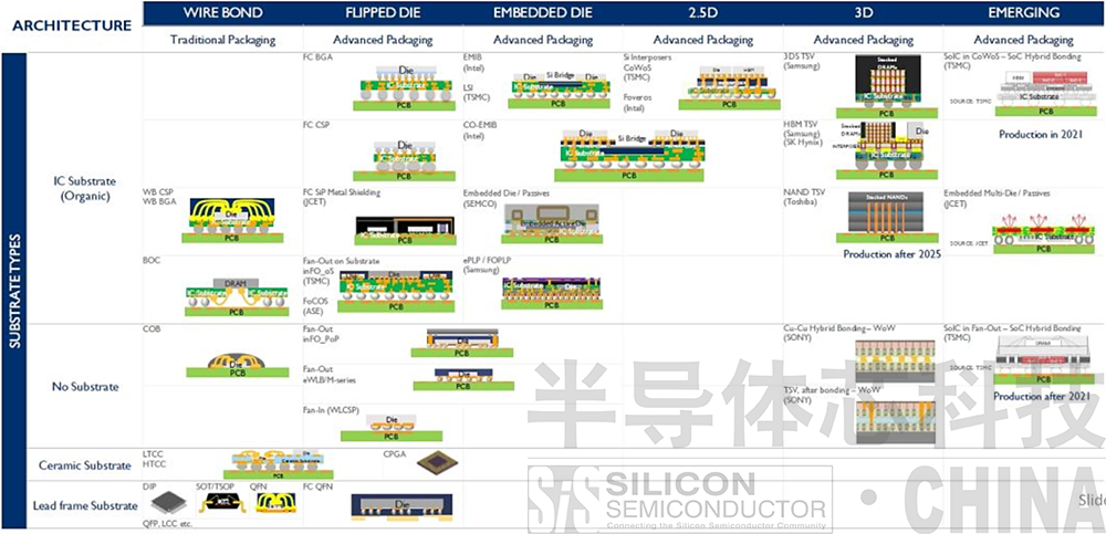 Yole_packaging map.png Yole_packaging map.png
