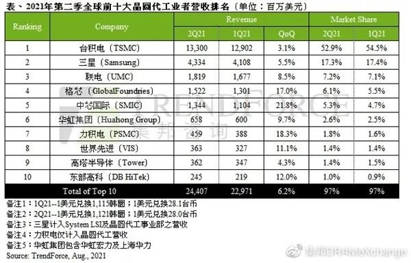 2021Q2_TOP10.jpg 2021Q2_TOP10.jpg