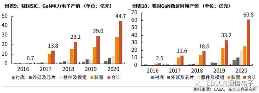 2020CASA数据.png 2020CASA数据.png
