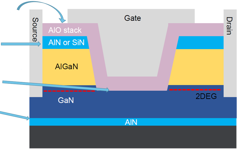 GaN Gate.png GaN Gate.png