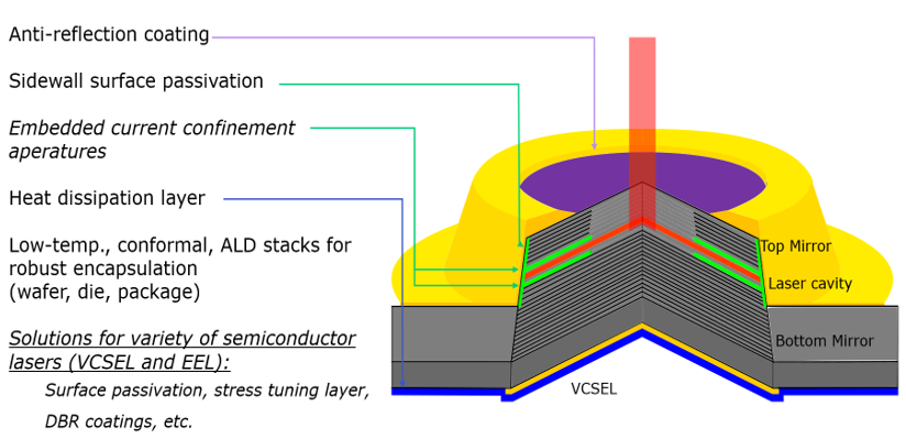 VCSEL器件镀膜003.png VCSEL器件镀膜003.png