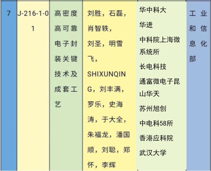 项目参与者.png 项目参与者.png
