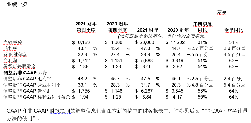 业绩一览表.png 业绩一览表.png
